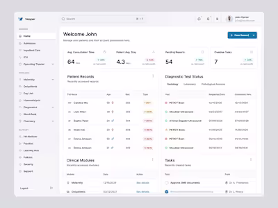 Dashboard for a healthcare company from London. A comprehens...