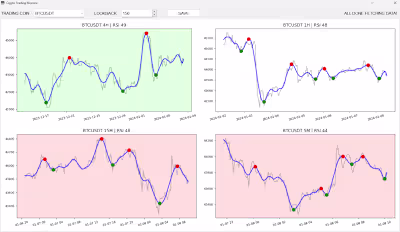 [Desktop-Based] Crypto Trading Monitor