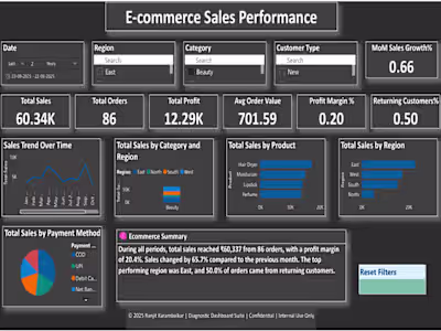 E-commerce Sales Dashboard