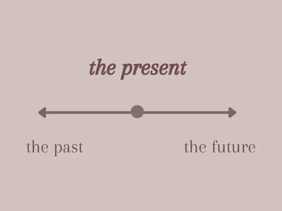 Blog about being in the present moment