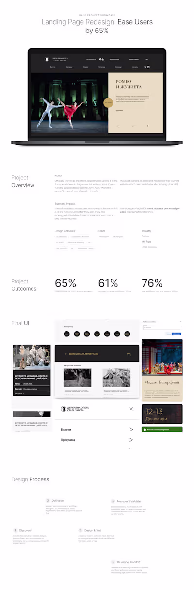 Stara Zagora State Opera's Redesign