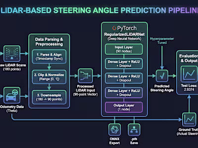 LiDAR-Based Steering Angle Prediction
