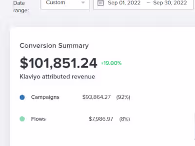 Improving Email Deliverability and Revenue 