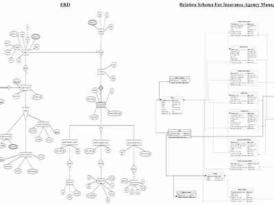 Database Design for a Insurance Company