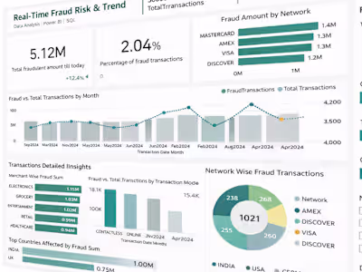 Fraud Detection & Risk Monitoring System for Fintech Client
