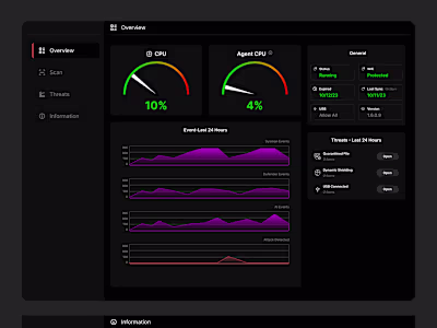 Desktop App Provides end to end Cybersecurity Solution
