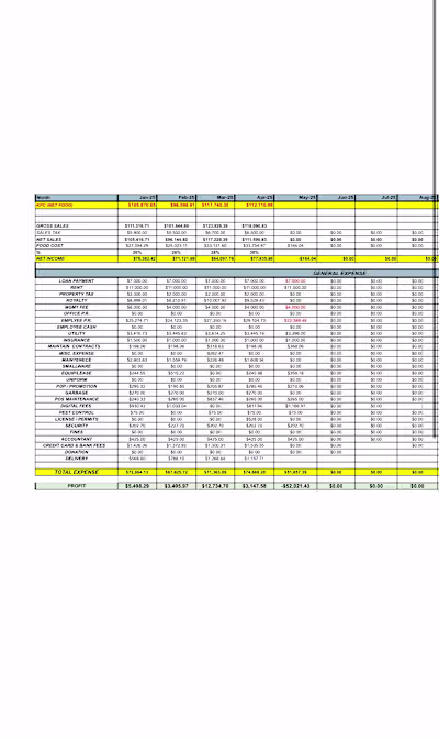 Franchise Bookkeeping – Monthly Profit & Loss Reports