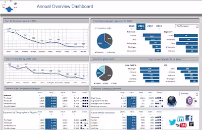 Technical Virtual Assistant – Monthly Support