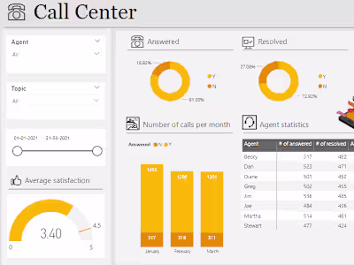Visualizing Customer and Agent behavior