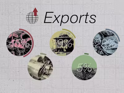Economics Explainer - Video Editing, Motion Design