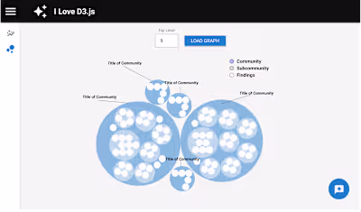 Designing and Building a Data Visualization