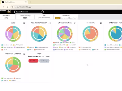 ShotBreakdown – Video AI Analytics Platform