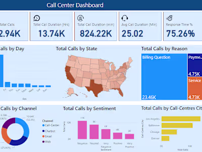 Call Center Metrics