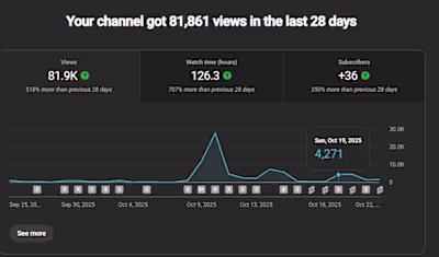 28 Days Hey, just 28 days of showing up consistently? That's...