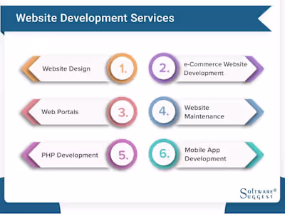 Aman Singh - Digital Marketing Entrepreneur