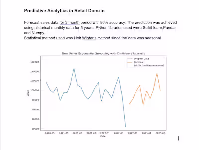 Predictive Analytics in Retail Sector
