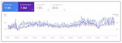 B2B in Building Restoration; Growing Authority and Content