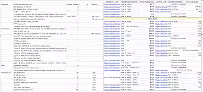 Aliexpress & Alibaba Products Research