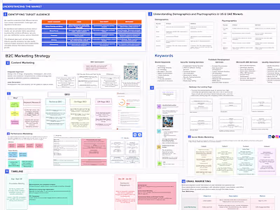 Strategic Digital Marketing Plan for Video Communication Technol