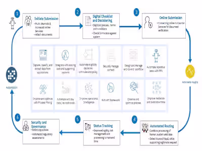 Customer Onboarding Automation