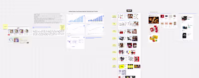 Market, Audience, and Competitive Research
