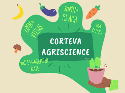 Peak Season Promotion for Agriscience Brand