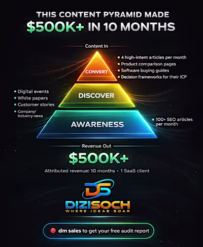 The Uncomfortable Truth

When content is