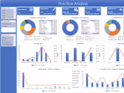 Microsoft Excel Expert, Medical Billing and G Sheets Specialist