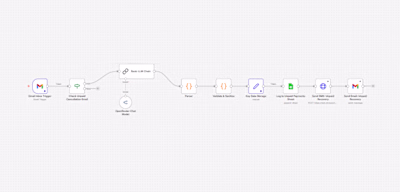 Complete Customer Service Kit