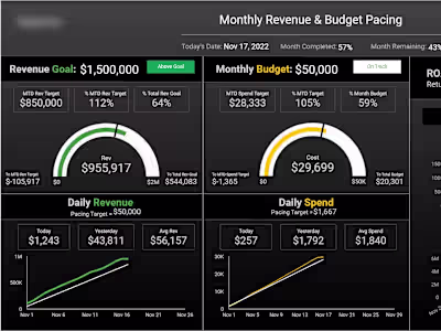 Budget Pacing Dashboard