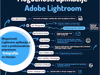 Infographic on the topic of using Adobe Lightroom