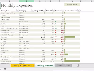 Delivered expense vs actual tracker for a client