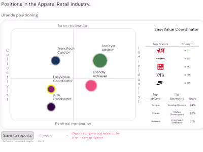 Positioning, Portfolio and Brand Strategy