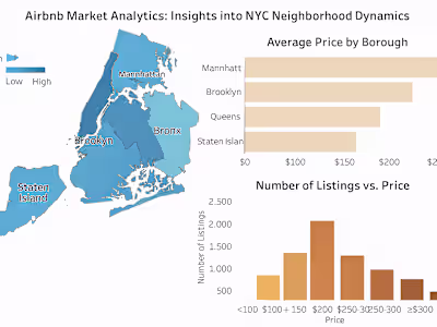 Airbnb Market Analytics: Insights into NYC Neighborhood Dynamics