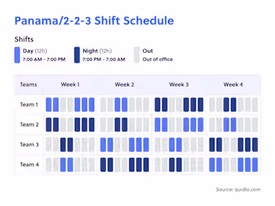 The Panama Shift Schedule Explained