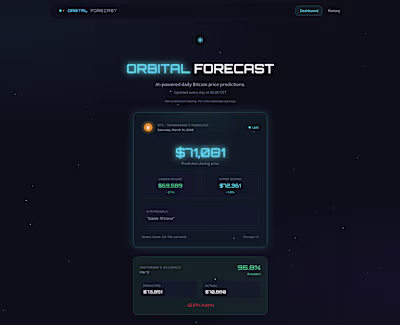 Over the last couple of