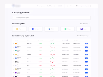 Crypto Market
