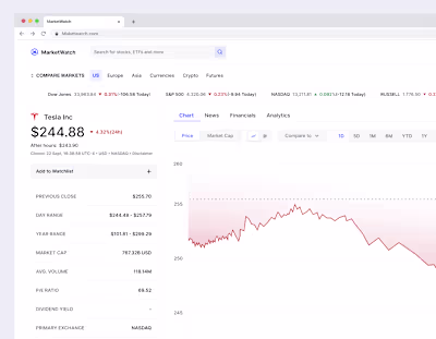 MarketWatch | Financial Information Website Design