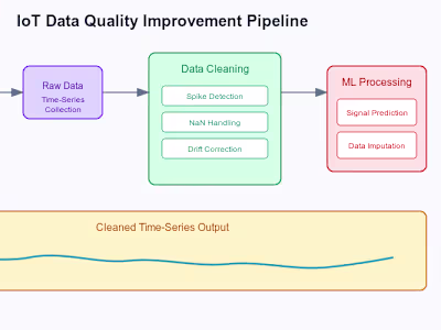 Time-Series Data Quality Tool