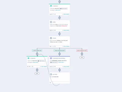 Tailored HubSpot CRM Solutions for Streamlined Business Process