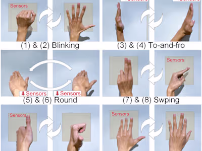 Hand Gestures Detection 
