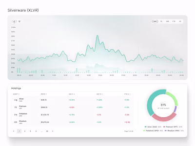 Silverware | Precious Metals Portfolio Dashboard
