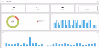 Klaviyo email campaign