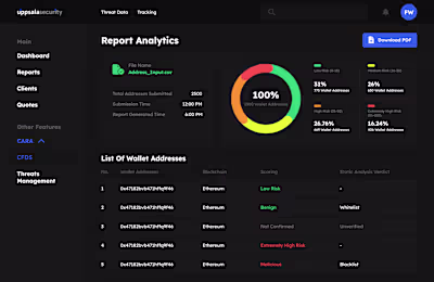 UIUX Dashboard Design