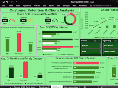 Customer Retention & Churn Analysis Dashboard