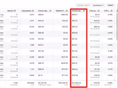 Facebook Ads for Ecommerce Store