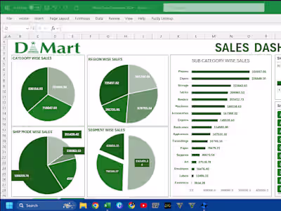 D-Mart Sales Insight Dashboard 2024