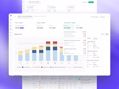 Group Profitability and Collaboration at FYLR Hospitality
