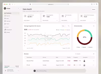 AI meets data ingestion 🧼