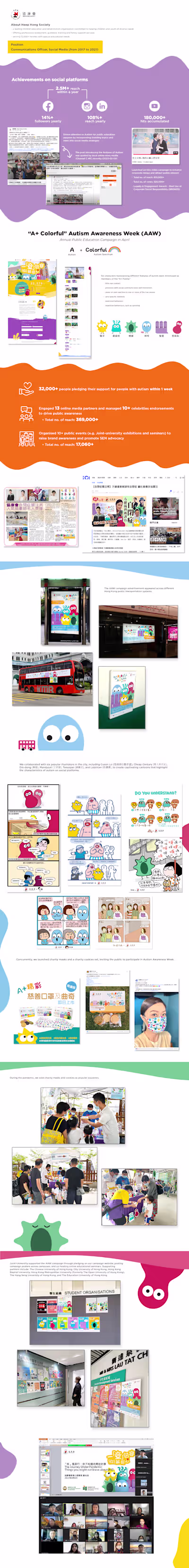 Digital Communications Projects